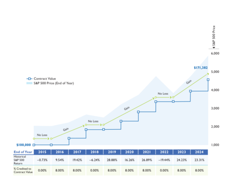 point-to-point-with-cap1